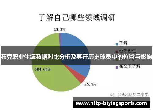 布克职业生涯数据对比分析及其在历史球员中的位置与影响