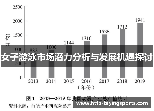 女子游泳市场潜力分析与发展机遇探讨