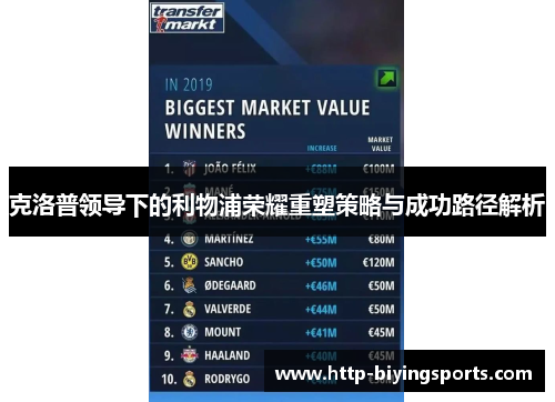 克洛普领导下的利物浦荣耀重塑策略与成功路径解析