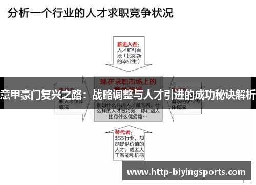 意甲豪门复兴之路：战略调整与人才引进的成功秘诀解析