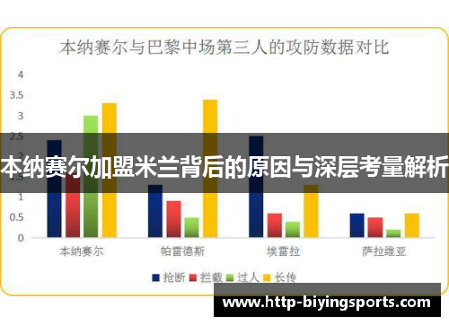 本纳赛尔加盟米兰背后的原因与深层考量解析