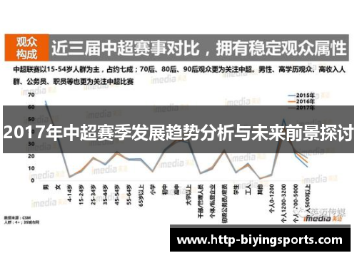 2017年中超赛季发展趋势分析与未来前景探讨