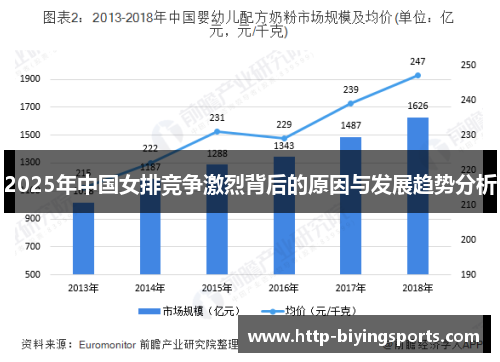 2025年中国女排竞争激烈背后的原因与发展趋势分析