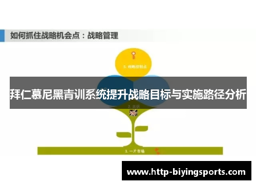 拜仁慕尼黑青训系统提升战略目标与实施路径分析