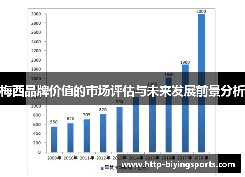 梅西品牌价值的市场评估与未来发展前景分析