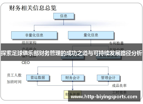 探索足球俱乐部财务管理的成功之道与可持续发展路径分析