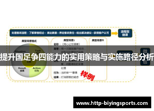 提升国足争四能力的实用策略与实施路径分析