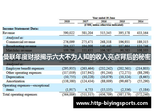 曼联年度财报揭示六大不为人知的收入亮点背后的秘密