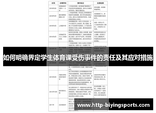 如何明确界定学生体育课受伤事件的责任及其应对措施