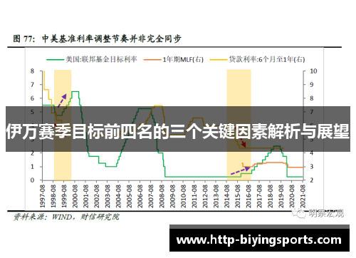 伊万赛季目标前四名的三个关键因素解析与展望