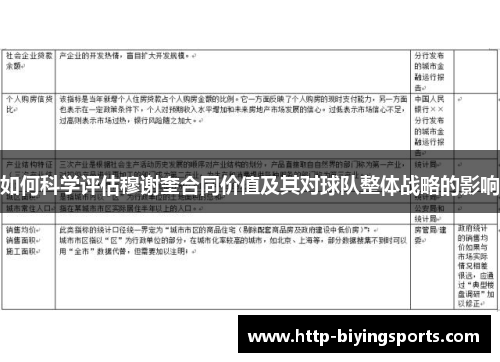 如何科学评估穆谢奎合同价值及其对球队整体战略的影响