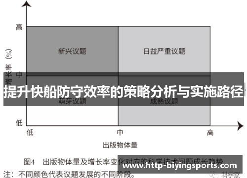 提升快船防守效率的策略分析与实施路径