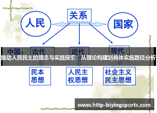 推动人民民主的理念与实践探索：从理论构建到具体实施路径分析