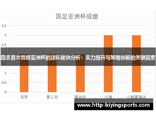 四支首次晋级亚洲杯的球队秘诀分析：实力提升与策略创新的关键因素