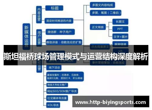 斯坦福桥球场管理模式与运营结构深度解析