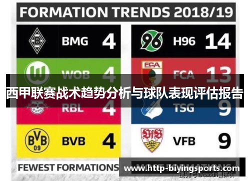 西甲联赛战术趋势分析与球队表现评估报告