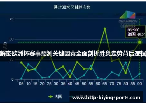 解密欧洲杯赛事预测关键因素全面剖析胜负走势背后逻辑