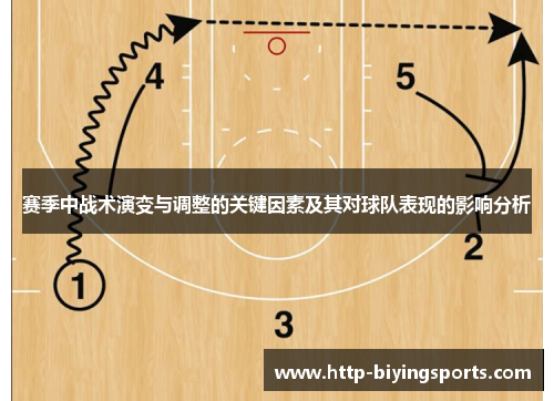 赛季中战术演变与调整的关键因素及其对球队表现的影响分析 赛季中战术演变与调整的关键因素及其对球队表现的影响分析