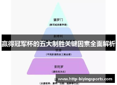 赢得冠军杯的五大制胜关键因素全面解析 赢得冠军杯的五大制胜关键因素全面解析