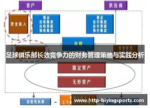 足球俱乐部长效竞争力的财务管理策略与实践分析