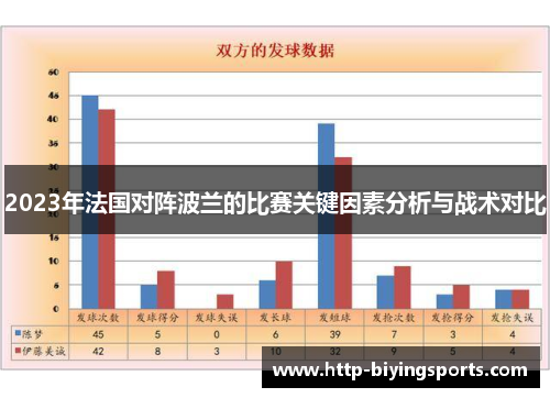 2023年法国对阵波兰的比赛关键因素分析与战术对比