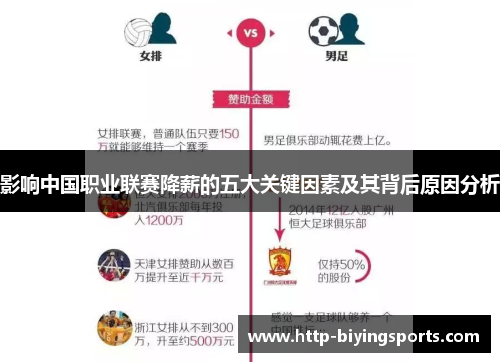 影响中国职业联赛降薪的五大关键因素及其背后原因分析