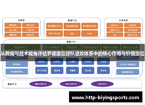 从数据与战术视角评估罗德里在球队进攻体系中的核心作用与价值定位