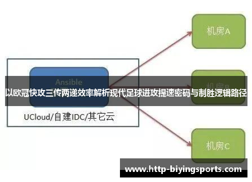 以欧冠快攻三传两递效率解析现代足球进攻提速密码与制胜逻辑路径