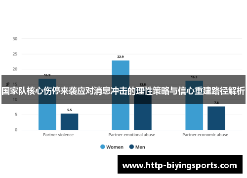 国家队核心伤停来袭应对消息冲击的理性策略与信心重建路径解析 国家队核心伤停来袭应对消息冲击的理性策略与信心重建路径解析