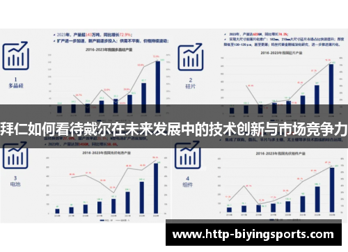 拜仁如何看待戴尔在未来发展中的技术创新与市场竞争力 拜仁如何看待戴尔在未来发展中的技术创新与市场竞争力