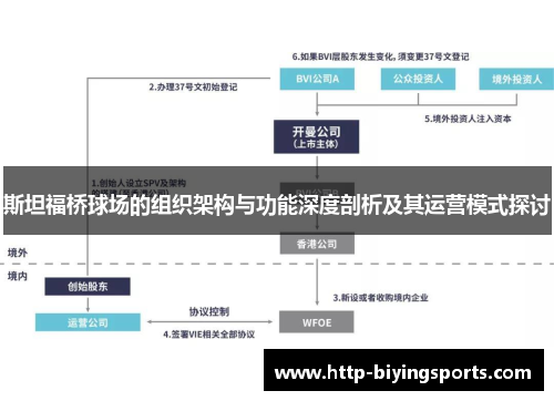斯坦福桥球场的组织架构与功能深度剖析及其运营模式探讨