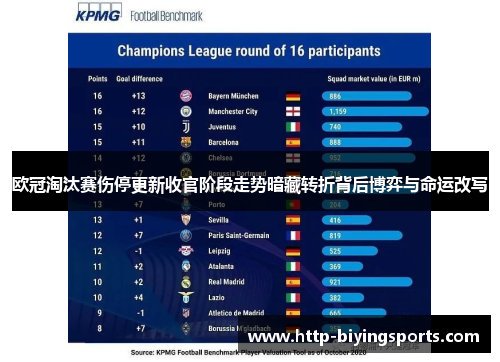 欧冠淘汰赛伤停更新收官阶段走势暗藏转折背后博弈与命运改写 欧冠淘汰赛伤停更新收官阶段走势暗藏转折背后博弈与命运改写