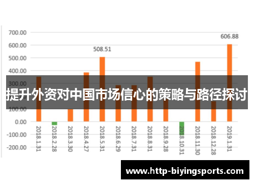 提升外资对中国市场信心的策略与路径探讨